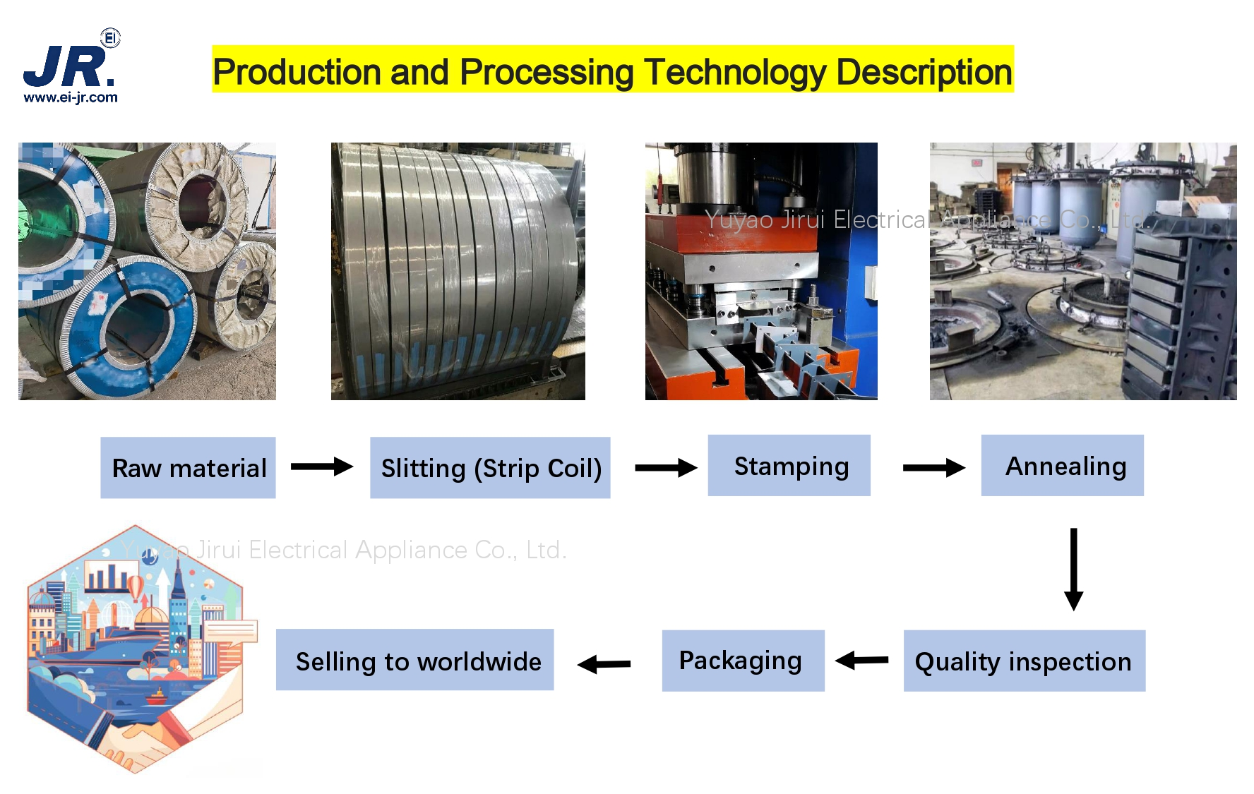 Production and processing technology description